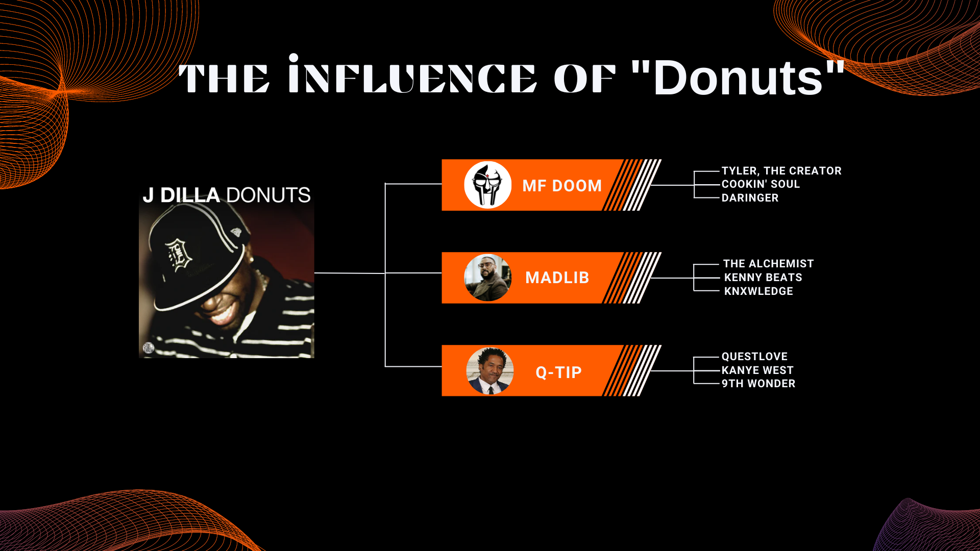 HUF DILLA DONUTS AS ADAPTATOR J Dilla - Donuts – Inner Ocean Records